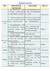 泄漏事故引出的管理问题
