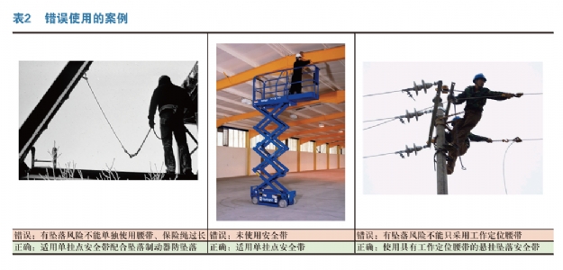 安全带的选购