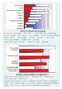 俄罗斯的劳动法规与职业卫生服务模式