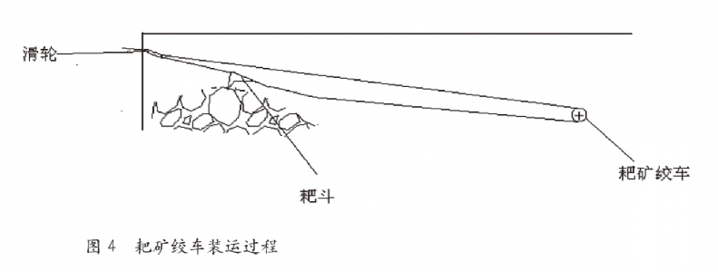 西细庄矿耙矿绞车掘进技术