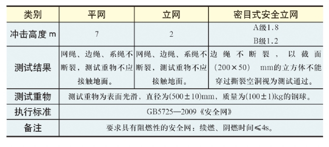 安全网的选购