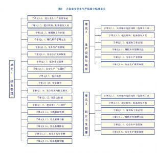 航天科工安全生产标准化之路