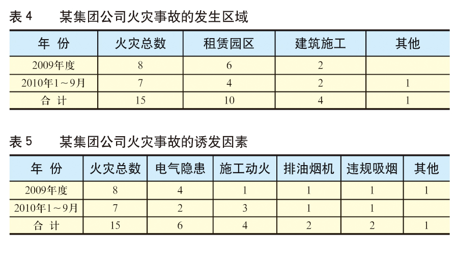 提升租赁园区消防安全监控能力