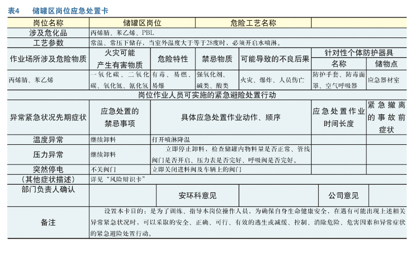 班组安全生产“四卡”管理