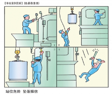 坠落伤害