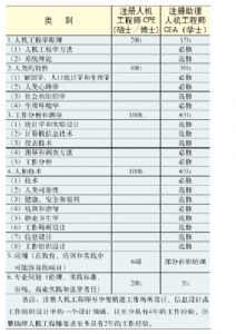 美国注册人机工程评价师资格认证