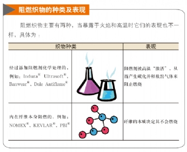 阻燃防护服的选购