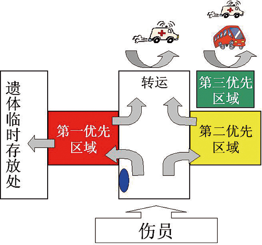 企业医疗应急管理