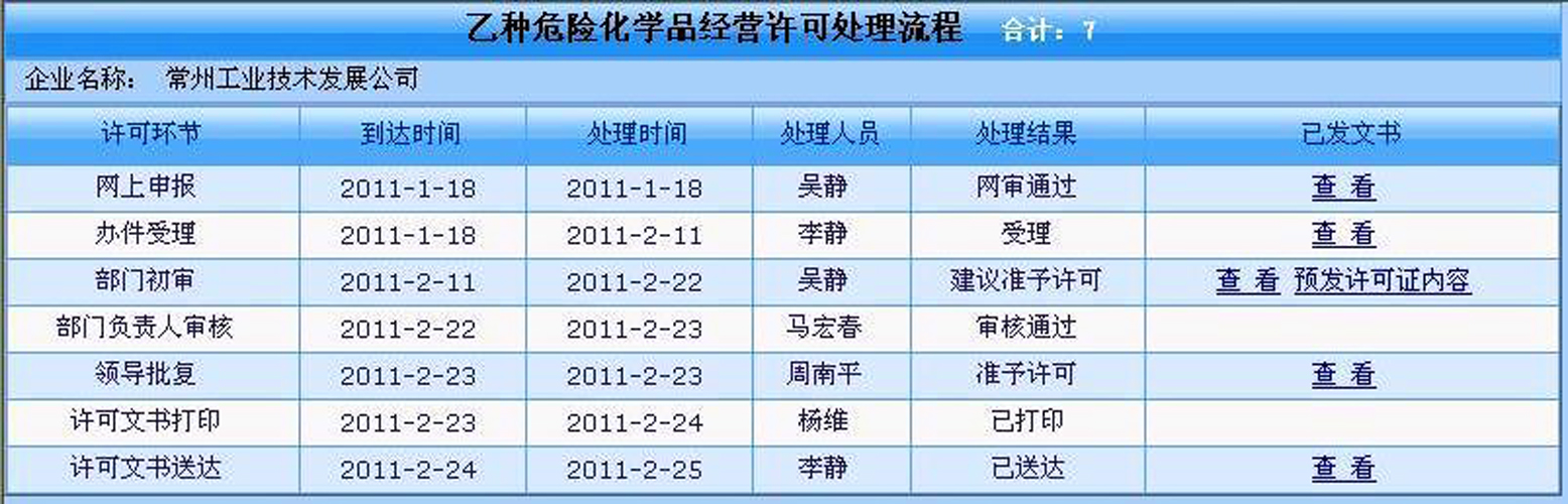 常州数字化监管探索
