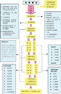 认识工伤康复