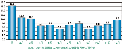 环球职业安全健康动态