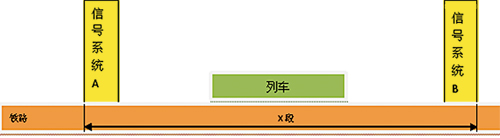 功能安全技术与应用知识讲座