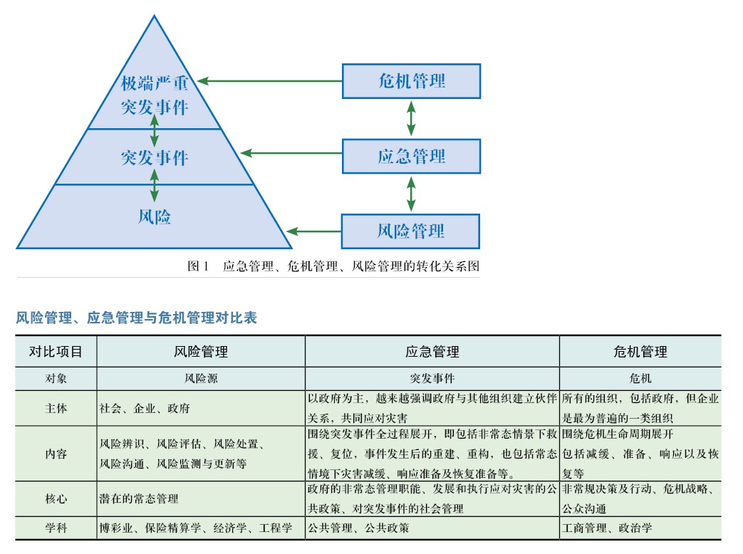 明概念 晓区别 知联系