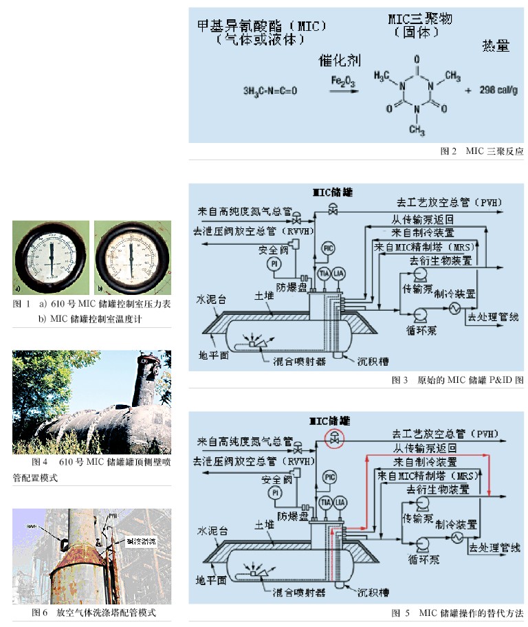 印度博帕尔灾难事故的启示