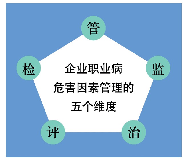 建言职业健康管理思路