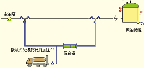 高含硫原油安全脱硫技术新成果