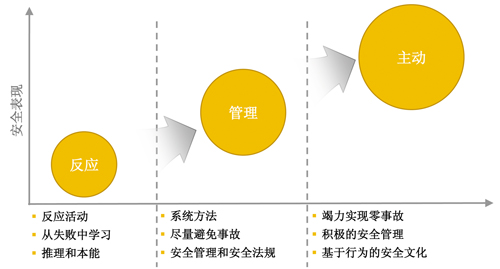 事件管理在健康安全环境中的应用