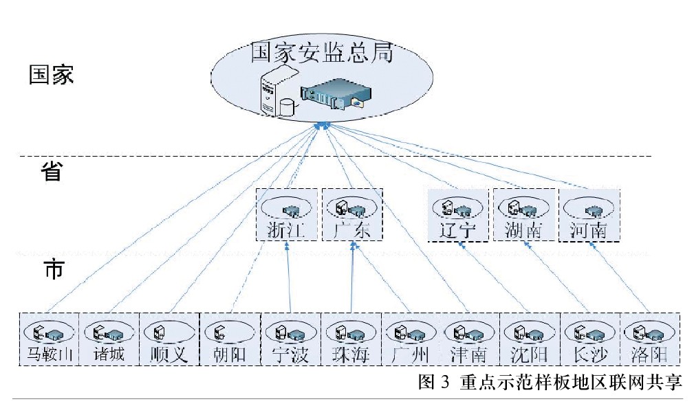 隐患排查治理平台建设及应用