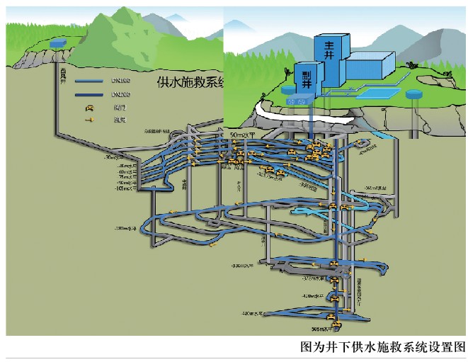 数字化安全管理应用与探索