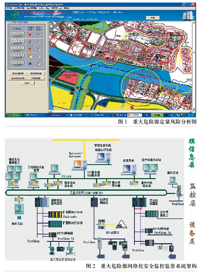 重大危险源监控与监管关键技术装备研发