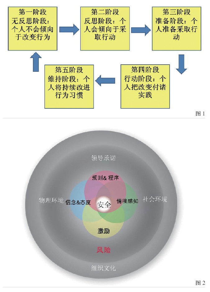 人们为什么不自觉遵守规则