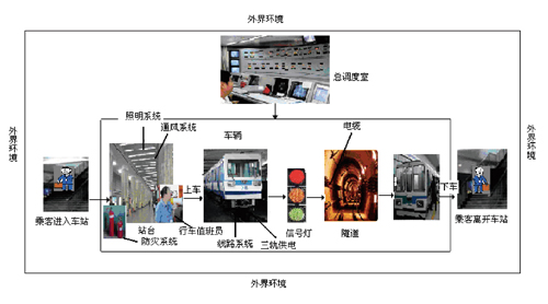 拓展城市公共安全研究