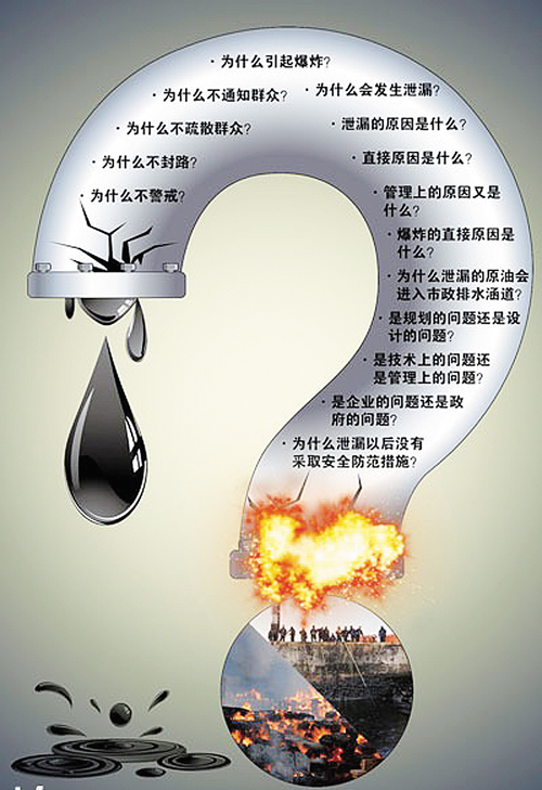 中石化东黄输油管道泄漏爆炸事故追踪