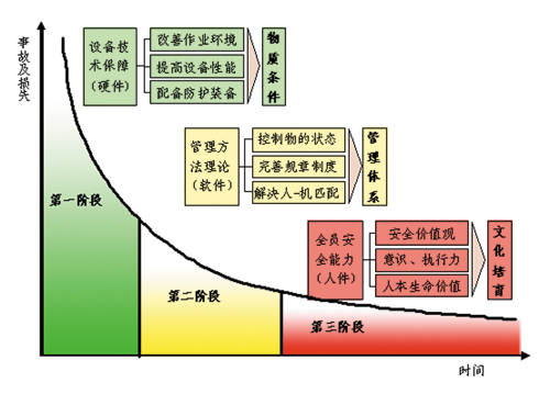 发挥文化软作用  提高安全执行力