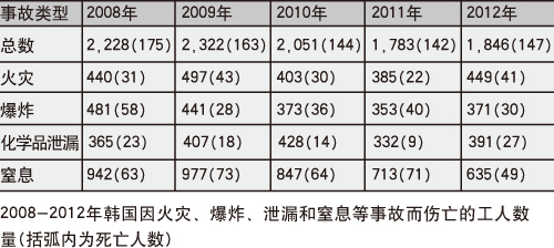环球职业安全健康动态