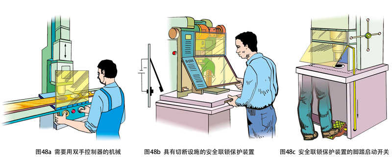 第三部分“机械安全” 检查要点35  43  48