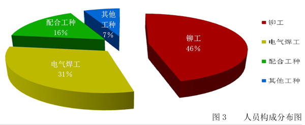 造船行业外来施工队伍HSE管理
