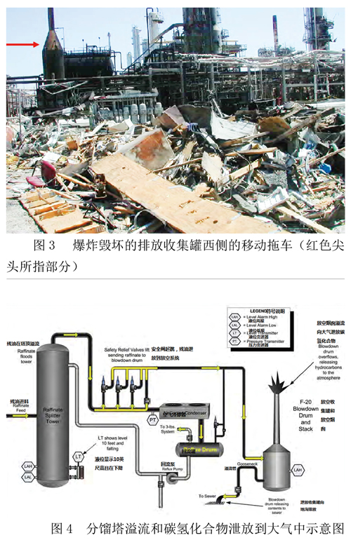 BP德克萨斯炼油厂爆炸事故