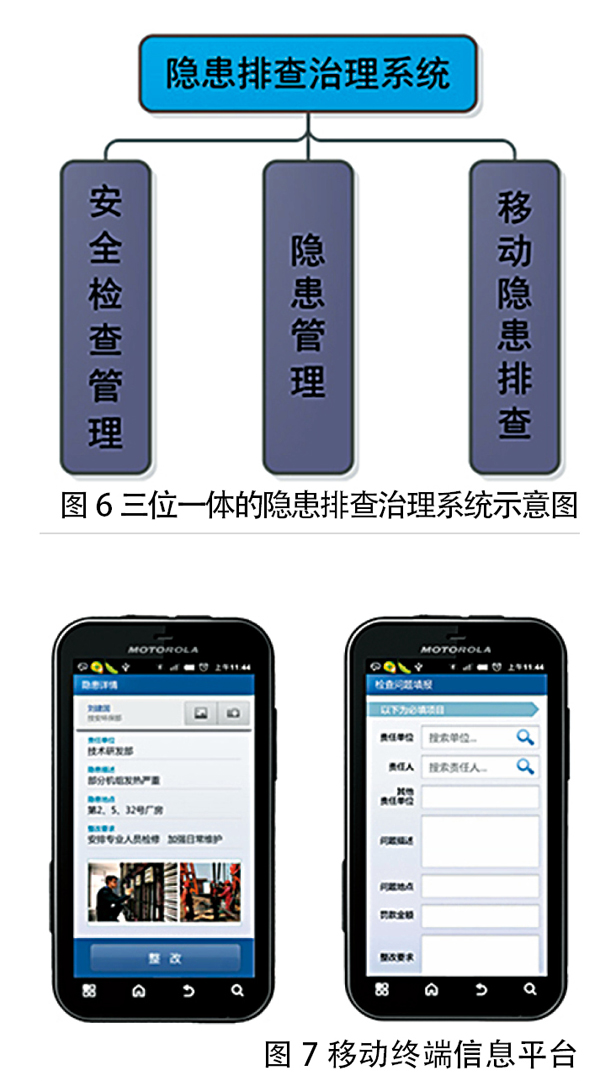 信息化提升隐患管控能力