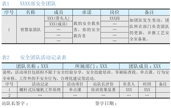 以安全团队促安全文化