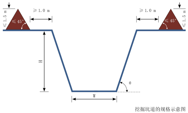 三措施提升临时工安全培训效果