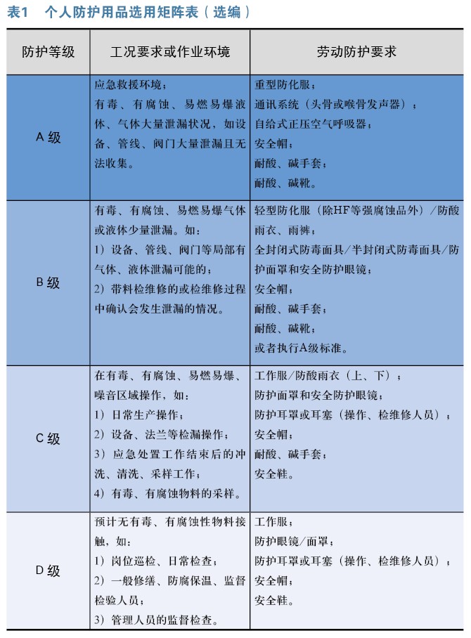 打造本质安全的氟化工企业