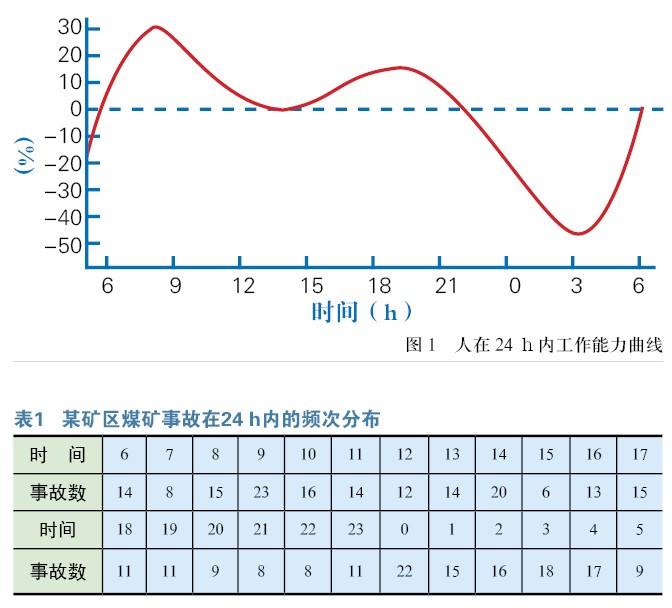 人为失误的身心因素与预防