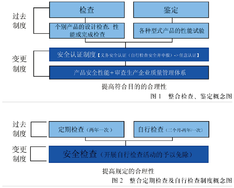 韩国安全认证及检查制度
