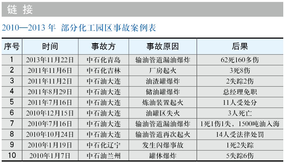 探索化工园区新型安全发展道路