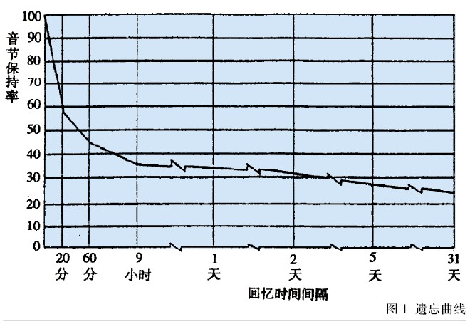 认知心理与安全