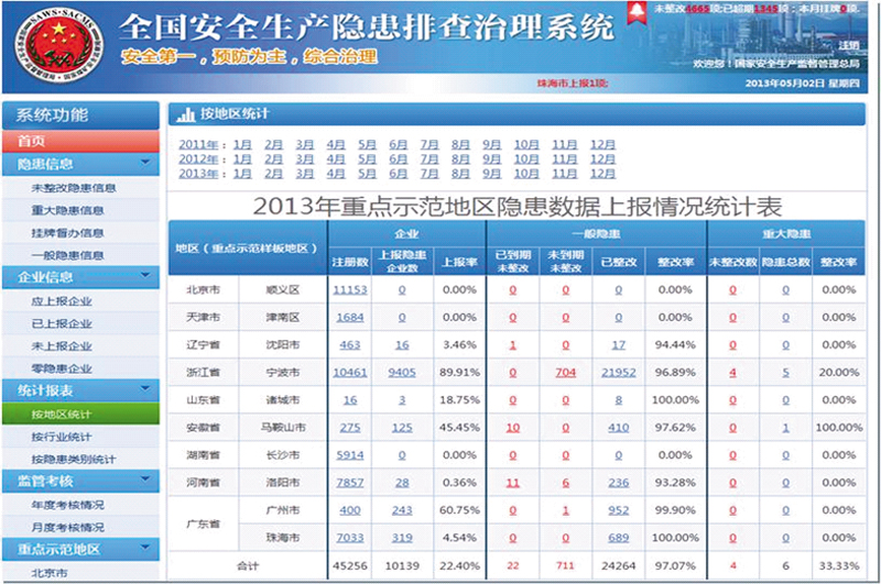 让信息化更好地融入安全生产