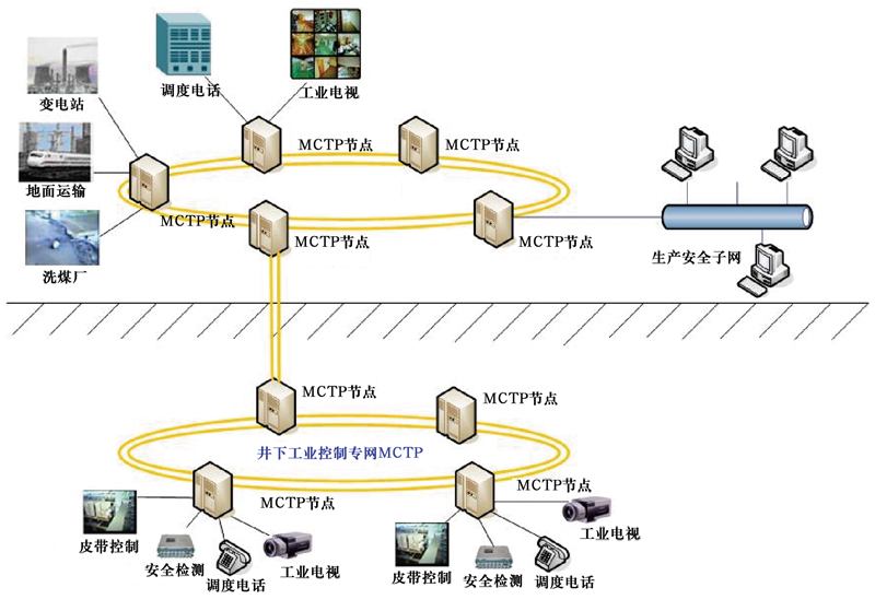 煤矿安全管理信息化实践