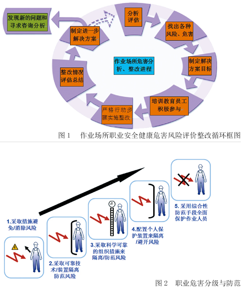 德国企业安全管理的启示