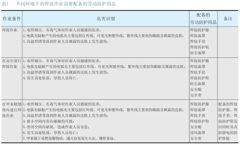 化工企业人员的个体防护