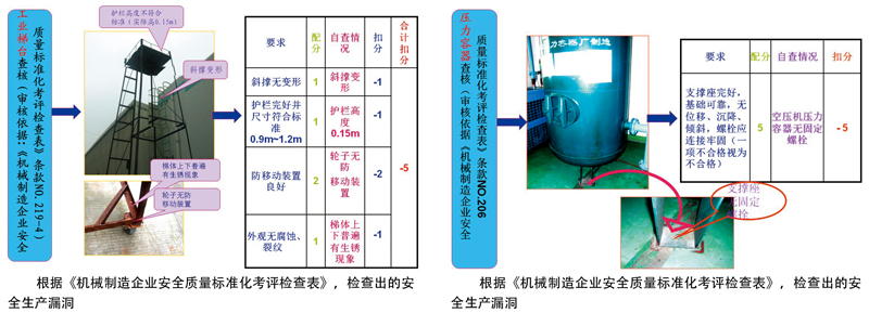 双管齐下 落实企业主体责任