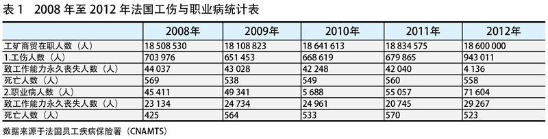 法国职业卫生监督管理借鉴