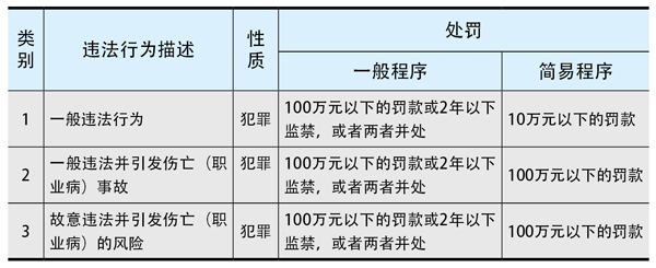 加拿大职业健康与安全立法