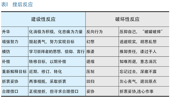 情感与安全