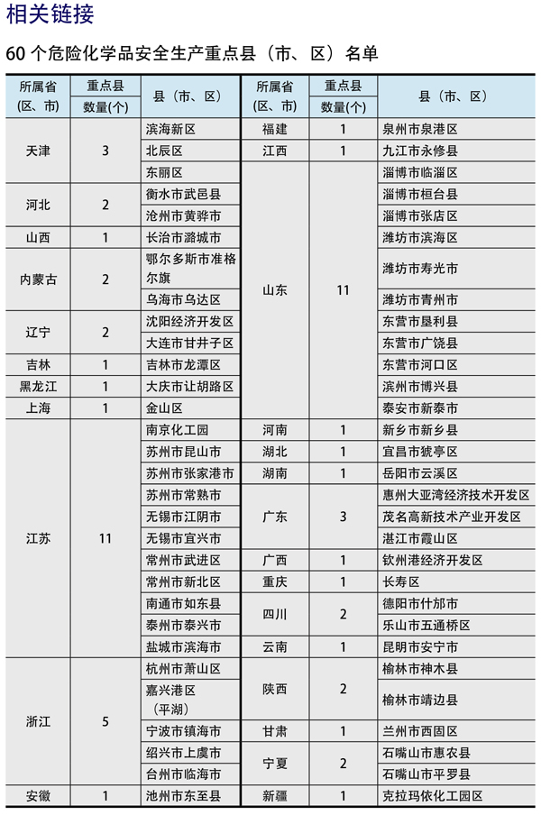 紧扣化工重点 难点 攻坚“60”