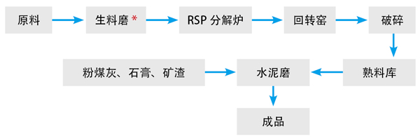 水泥生产急性硫化氢中毒事故分析